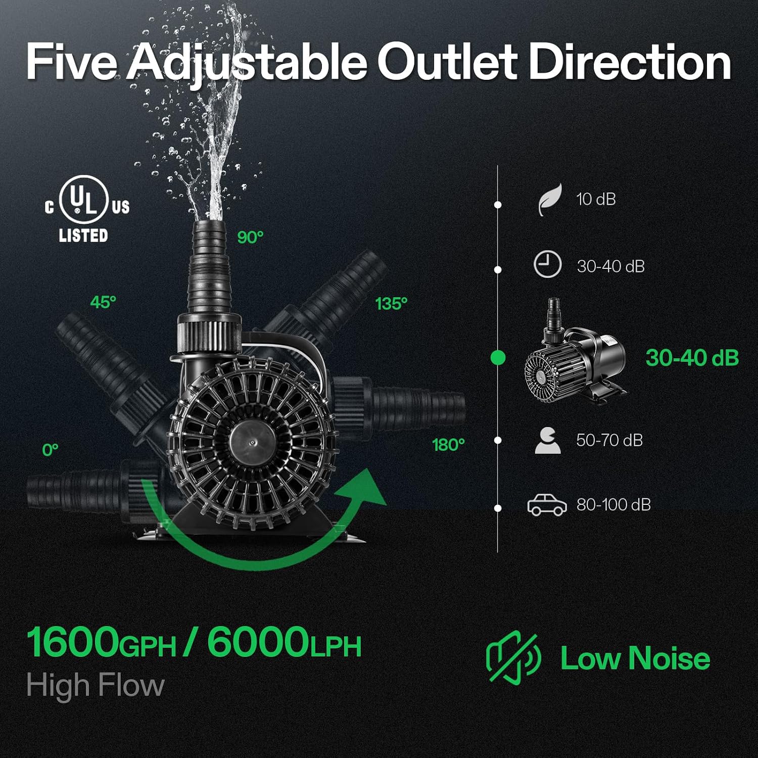 池、滝、水景装飾、水耕栽培用1600GPH水中ポンプ |   - Aquarium Fish In Pond のレビューと価格